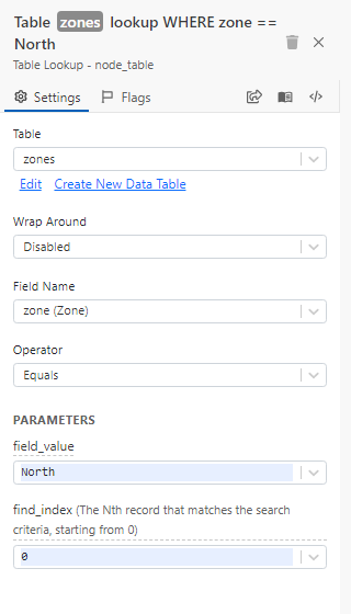 Settings of the Table Lookup block: Table zones, Wrap Around Disabled, Field Name zone, Operator Equals, field_value North and find_index 0.