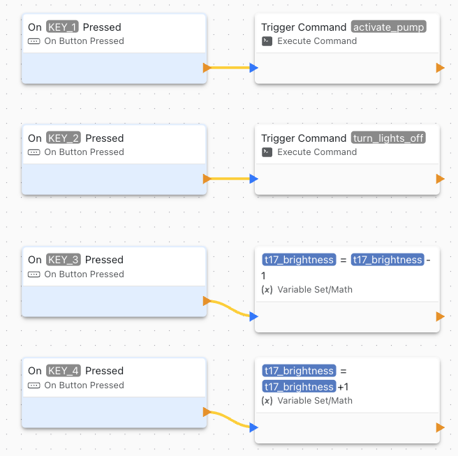 AppBlocks logic flow for buttons. Button 1 is mapped to the 'activate pump' command. Button 2 is mapped to the 'turn lights off' command. Button 3 and 4 decrease and increase brightness levels by an arbitrary percentage.