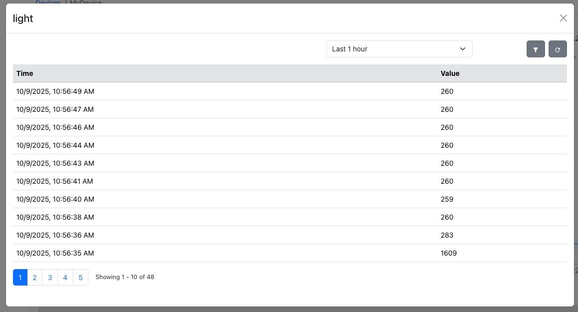 Device Historical Data