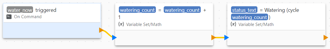 An On Command block for water_now, followed by Variable Set watering_count = watering_count + 1, then Variable Set status_text = Watering (cycle watering_count).