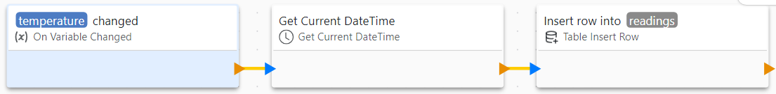 On Variable Changed for temperature, followed by Get Current DateTime and Insert row into readings.