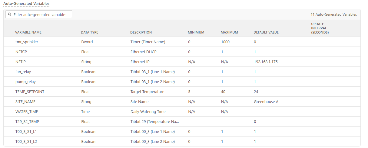 The Auto-Generated Variables table, listing fan_relay and pump_relay (Boolean, Tibbit 03_1 lines), T29_S2_TEMP (Float, Tibbit 29 temperature) and T00_3_S1_L1 and T00_3_S1_L2 (Boolean), along with timer and setting variables.