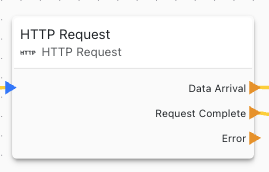 HTTP request block