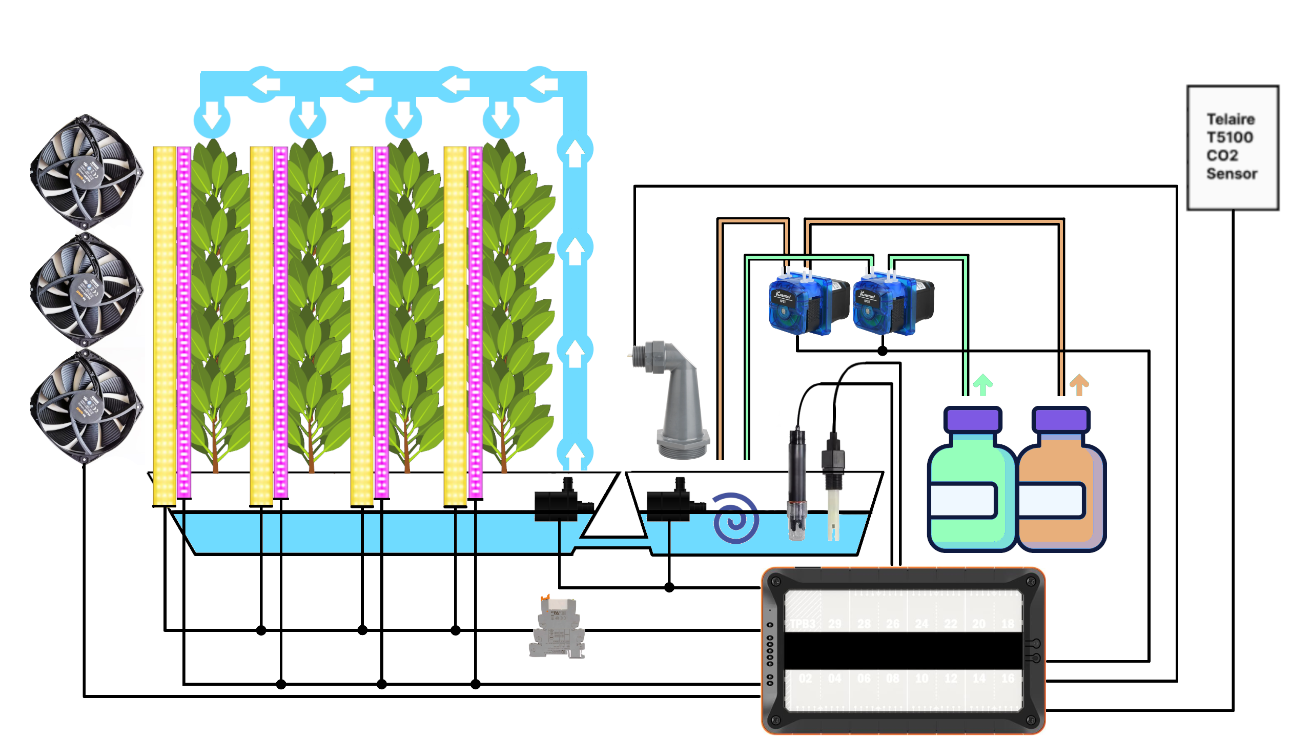 Illustration of a TPS connected to a water container with a pump and a grow light.