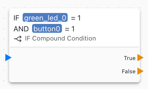 Compound Condition Block