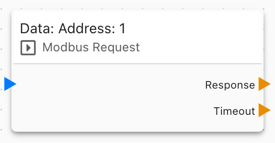 Modbus Write Block