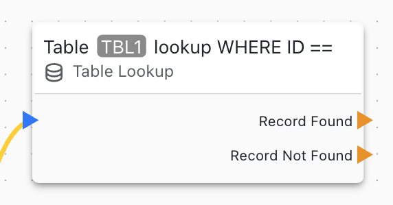 Table Lookup Block