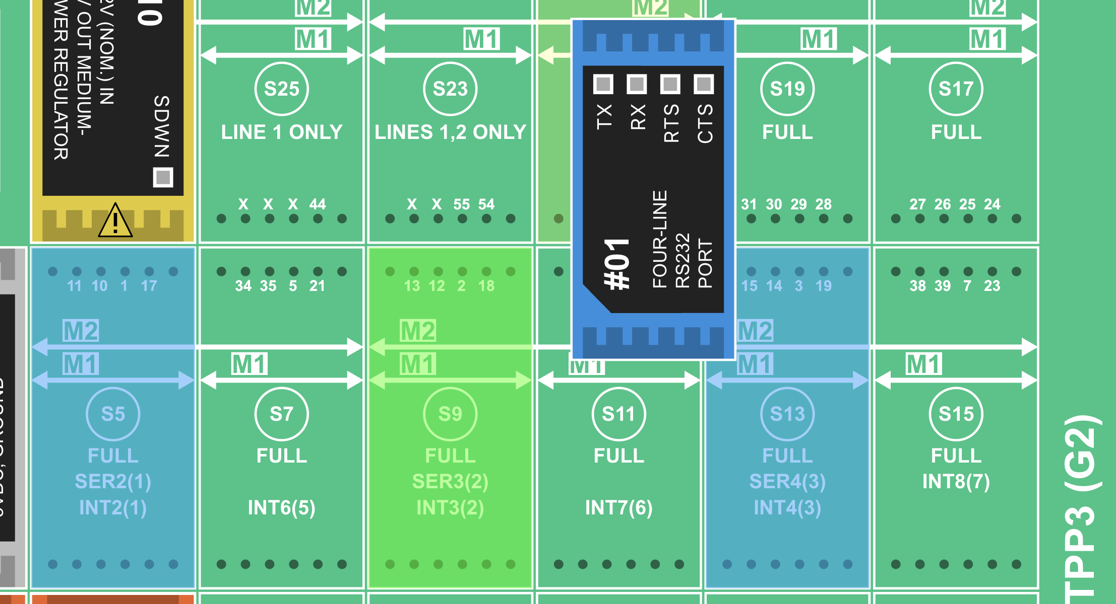 Zoom-in of TPS sockets being highlighted when a serial communications Tibbit is about to be placed. The compatible slots are highlighted in light green.