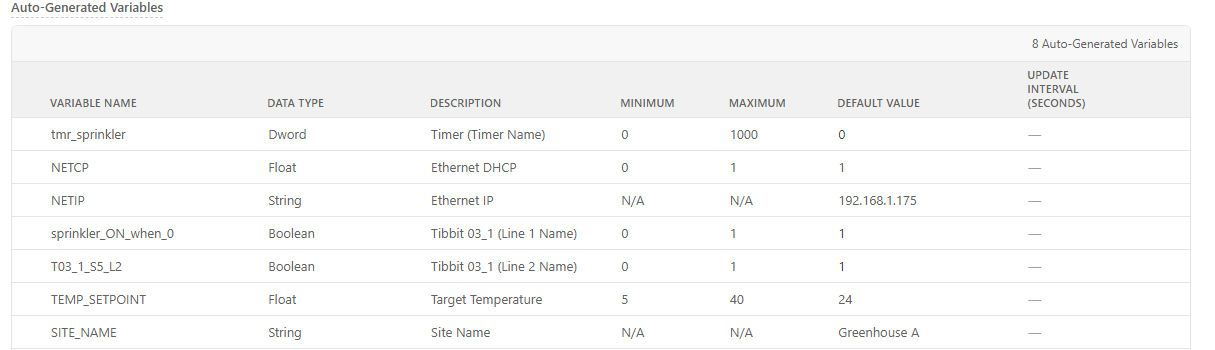 The Auto-Generated Variables table, which includes TEMP_SETPOINT, a Float with minimum 5, maximum 40 and default 24.