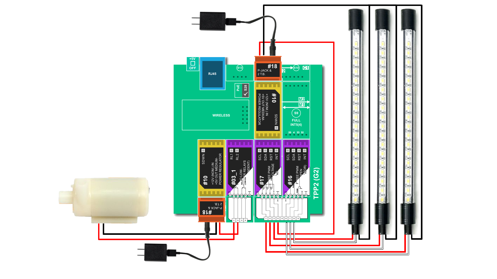 A wiring schematic demonstrating how to wire a TPS with 2 PWM Tibbits and a Relay Tibbit. Each output line of the Tibbit #17 (PWM outputs) is connected to each of the light strips' power input (red line), while the power input line of the PWM Tibbit is connected to Tibbit #10 via a red wire. Each Tibbit #16 output line (white line with black borders) is connected the white wire of each of the light strips.