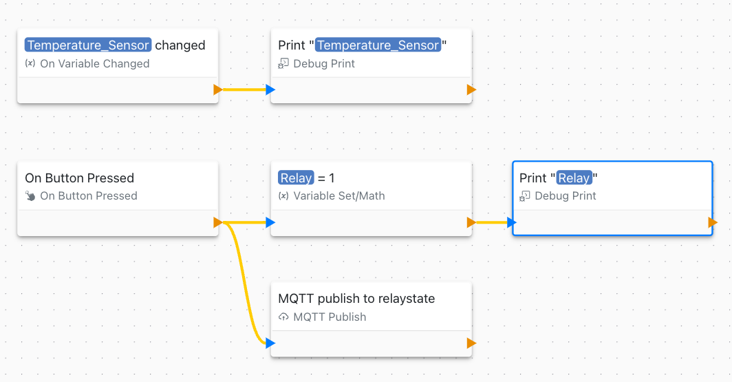 Application Sequence