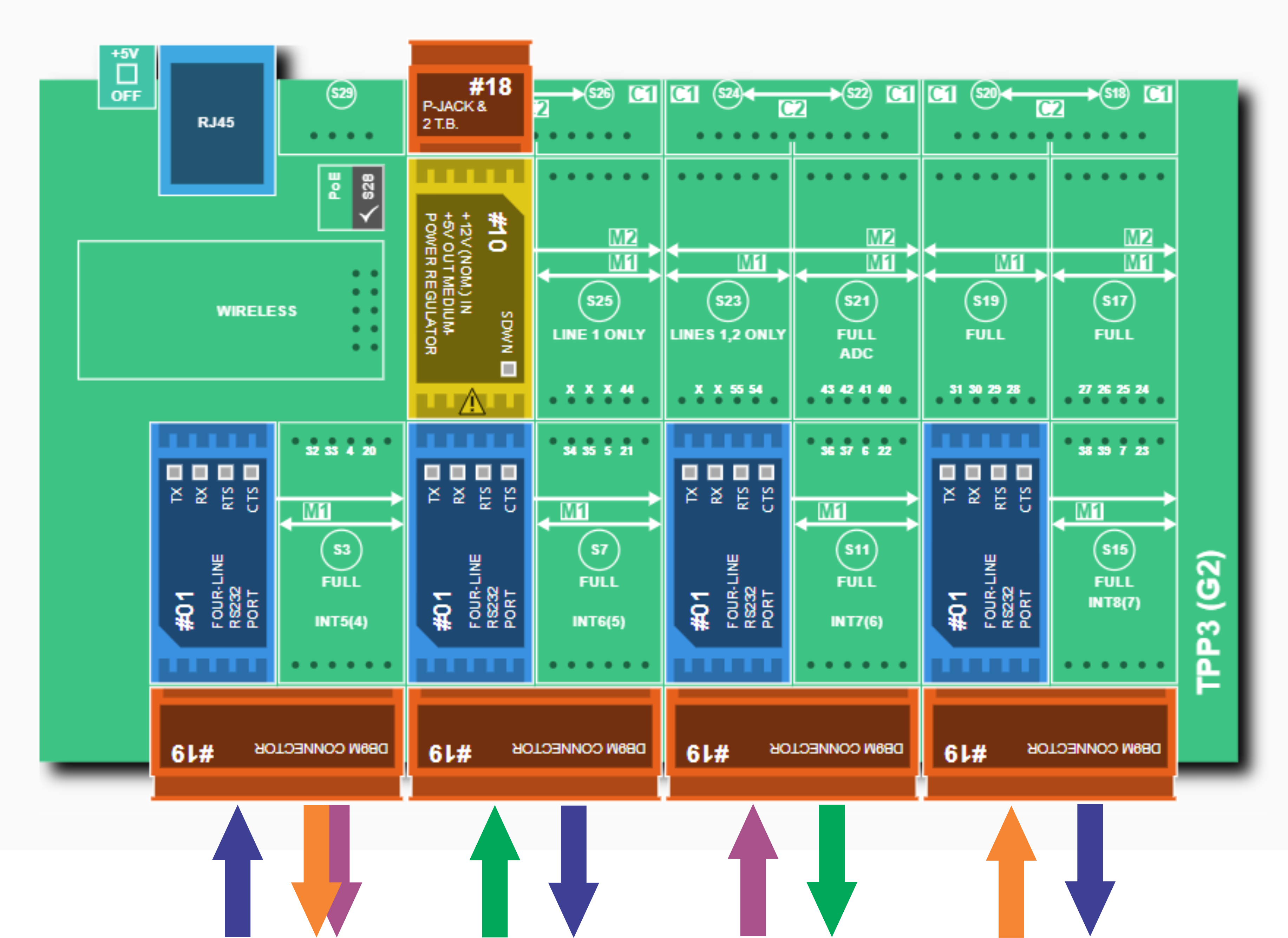 RS232 Dispatcher